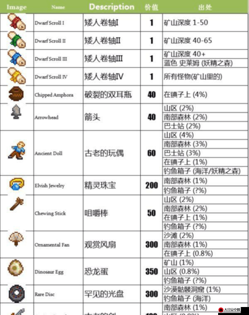 金庸群侠传手游，阿朱英雄侠客角色深度剖析及完整图鉴全览