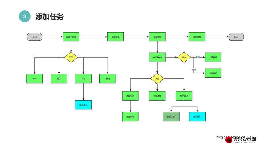 每日任务系统介绍