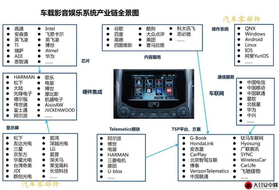 全方位解析现代休闲娱乐系统，功能、应用与未来发展趋势